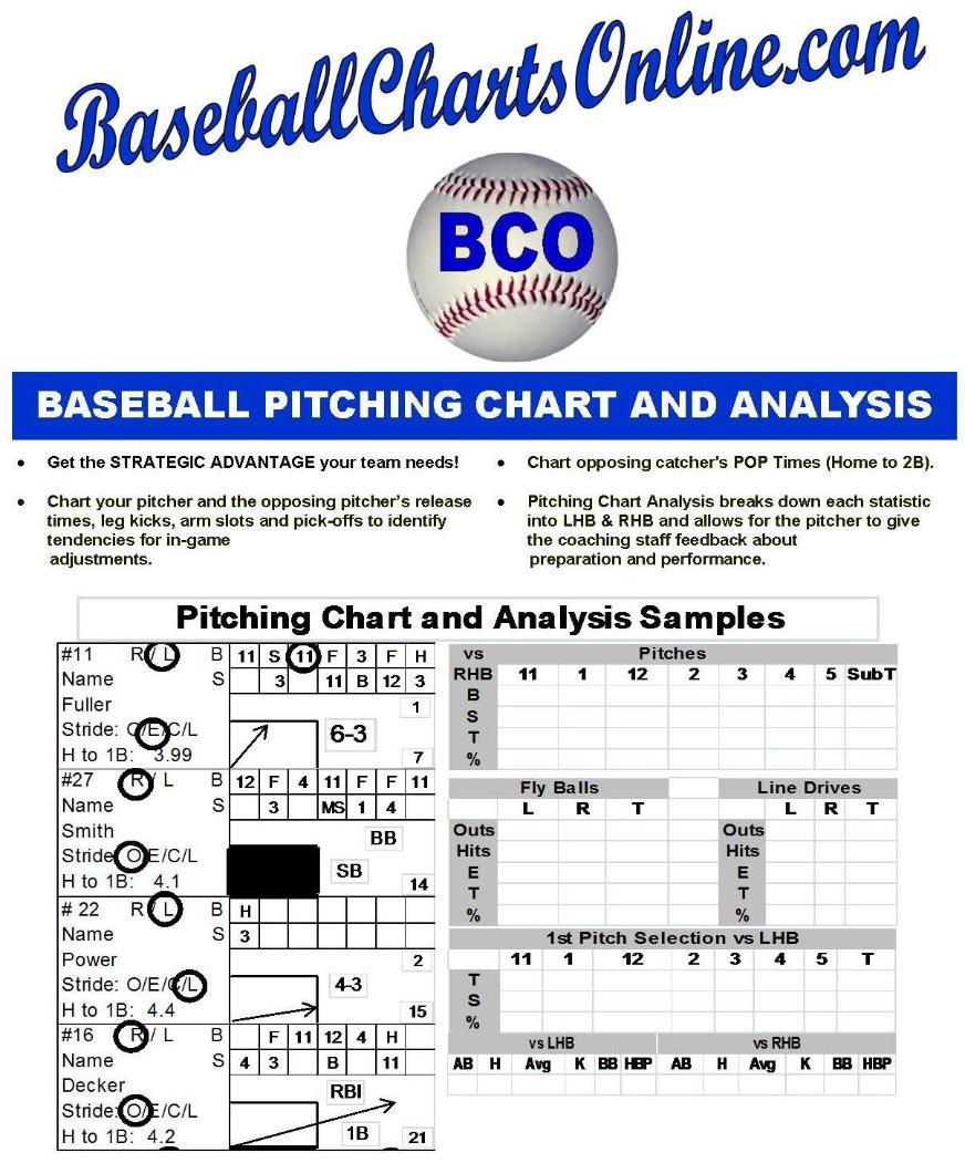 Pitching Chart and Analysis